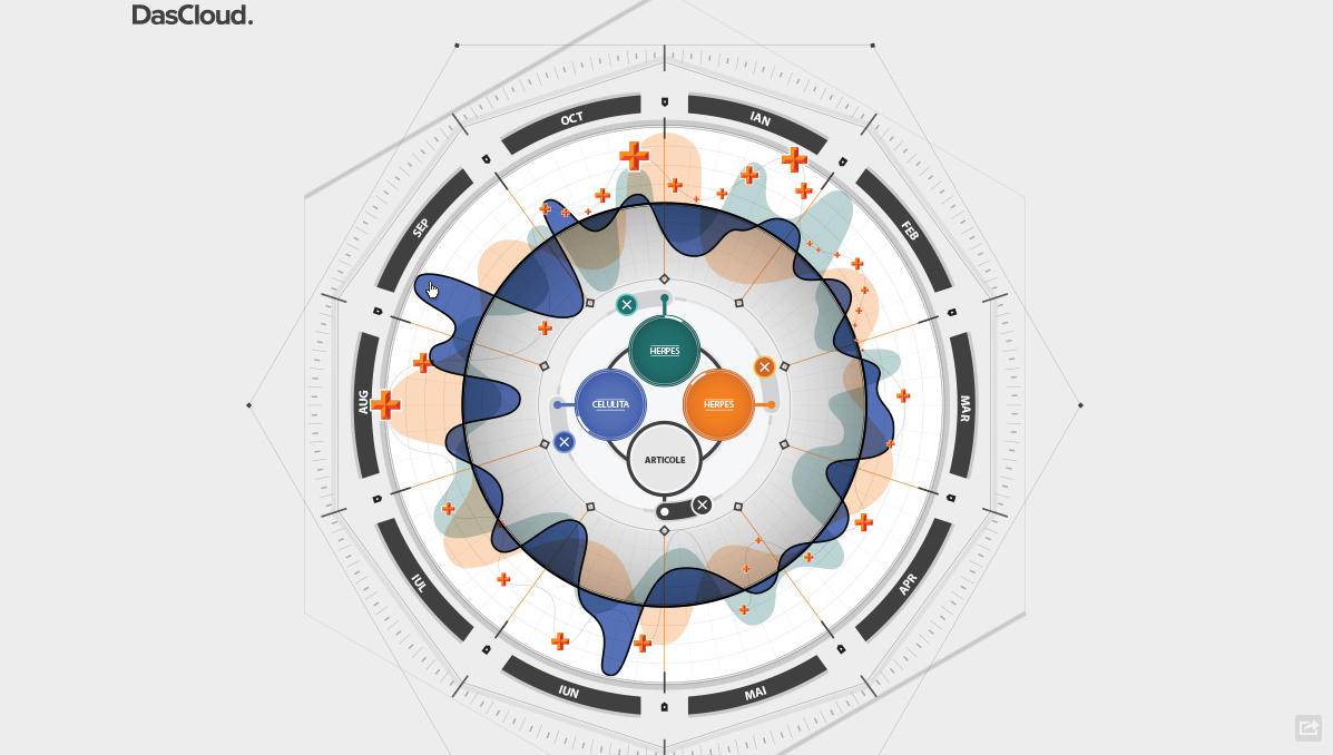 Revista online Das Cloud lanseaza Macroscop, primul proiect de data journalism din Romania